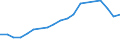 Percentage of individuals / All Individuals / Internet use: selling goods or services / Iceland