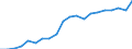 Prozent der Personen / Alle Personen / Internet-Nutzung: Verkauf von Waren und Dienstleistungen / Norwegen