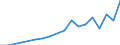 Prozent der Personen / Alle Personen / Internet-Nutzung: Verkauf von Waren und Dienstleistungen / Nordmazedonien