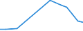 Prozent der Personen / Alle Personen / Internet-Nutzung: Verkauf von Waren und Dienstleistungen / Serbien