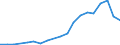 Percentage of individuals / All Individuals / Internet use: selling goods or services / Türkiye