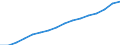 Percentage of individuals / All Individuals / Last online purchase: in the 12 months / European Union - 27 countries (from 2020)