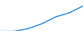 Prozent der Personen / Alle Personen / Letzter online Kauf: in den letzten 12 Monaten / Europäische Union - 25 Länder (2004-2006)