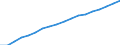 Prozent der Personen / Alle Personen / Letzter online Kauf: in den letzten 12 Monaten / Euroraum (EA11-1999, EA12-2001, EA13-2007, EA15-2008, EA16-2009, EA17-2011, EA18-2014, EA19-2015, EA20-2023)