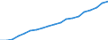 Prozent der Personen / Alle Personen / Letzter online Kauf: in den letzten 12 Monaten / Tschechien