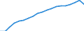 Prozent der Personen / Alle Personen / Letzter online Kauf: in den letzten 12 Monaten / Deutschland