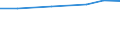 Prozent der Personen / Alle Personen / Personen, die 1 oder 2 der 6 computerbezogenen Aktivitäten ausgeführt haben / Europäische Union - 28 Länder (2013-2020)