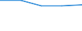 Percentage of individuals / All Individuals / Individuals who have carried out 1 or 2 of the 6 computer related activities / European Union - 25 countries (2004-2006)