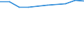 Percentage of individuals / All Individuals / Individuals who have carried out 1 or 2 of the 6 computer related activities / European Union - 15 countries (1995-2004)