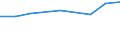 Prozent der Personen / Alle Personen / Personen, die 1 oder 2 der 6 computerbezogenen Aktivitäten ausgeführt haben / Belgien