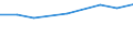 Percentage of individuals / All Individuals / Individuals who have carried out 1 or 2 of the 6 computer related activities / Bulgaria