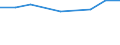 Prozent der Personen / Alle Personen / Personen, die 1 oder 2 der 6 computerbezogenen Aktivitäten ausgeführt haben / Tschechien