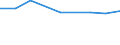 Prozent der Personen / Alle Personen / Personen, die 1 oder 2 der 6 computerbezogenen Aktivitäten ausgeführt haben / Irland