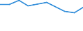 Percentage of individuals / All Individuals / Individuals who have carried out 1 or 2 of the 6 computer related activities / Greece