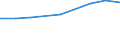 Percentage of individuals / All Individuals / Individuals who have carried out 1 or 2 of the 6 computer related activities / France