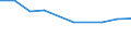 Prozent der Personen / Alle Personen / Personen, die 1 oder 2 der 6 computerbezogenen Aktivitäten ausgeführt haben / Lettland