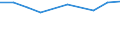 Prozent der Personen / Alle Personen / Personen, die 1 oder 2 der 6 computerbezogenen Aktivitäten ausgeführt haben / Luxemburg