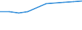 Percentage of individuals / All Individuals / Individuals who have carried out 1 or 2 of the 6 computer related activities / Malta