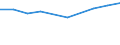 Percentage of individuals / All Individuals / Individuals who have carried out 1 or 2 of the 6 computer related activities / Netherlands