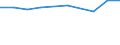 Prozent der Personen / Alle Personen / Personen, die 1 oder 2 der 6 computerbezogenen Aktivitäten ausgeführt haben / Österreich