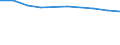 Prozent der Personen / Alle Personen / Personen, die 1 oder 2 der 6 computerbezogenen Aktivitäten ausgeführt haben / Polen