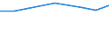 Prozent der Personen / Alle Personen / Personen, die 1 oder 2 der 6 computerbezogenen Aktivitäten ausgeführt haben / Rumänien