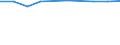 Percentage of individuals / All Individuals / Individuals who have carried out 1 or 2 of the 6 computer related activities / Slovenia