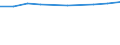 Prozent der Personen / Alle Personen / Personen, die 1 oder 2 der 6 computerbezogenen Aktivitäten ausgeführt haben / Slowakei