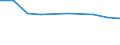 Prozent der Personen / Alle Personen / Personen, die 1 oder 2 der 6 computerbezogenen Aktivitäten ausgeführt haben / Norwegen