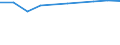 Prozent der Personen / Alle Personen / Personen, die 1 oder 2 der 6 computerbezogenen Aktivitäten ausgeführt haben / Vereinigtes Königreich