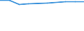 Percentage of individuals / All Individuals / Individuals who have carried out 3 or 4 of the 6 computer related activities / European Union - 27 countries (2007-2013)