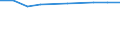 Prozent der Personen / Alle Personen / Personen, die 3 oder 4 der 6 computerbezogenen Aktivitäten ausgeführt haben / Europäische Union - 15 Länder (1995-2004)