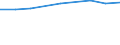 Percentage of individuals / All Individuals / Individuals who have carried out 3 or 4 of the 6 computer related activities / Belgium