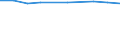 Percentage of individuals / All Individuals / Individuals who have carried out 3 or 4 of the 6 computer related activities / Germany