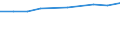 Prozent der Personen / Alle Personen / Personen, die 3 oder 4 der 6 computerbezogenen Aktivitäten ausgeführt haben / Estland