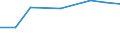 Percentage of individuals / All Individuals / Individuals who have carried out 3 or 4 of the 6 computer related activities / Ireland