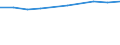 Prozent der Personen / Alle Personen / Personen, die 3 oder 4 der 6 computerbezogenen Aktivitäten ausgeführt haben / Italien