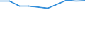 Prozent der Personen / Alle Personen / Personen, die 3 oder 4 der 6 computerbezogenen Aktivitäten ausgeführt haben / Zypern