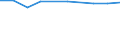 Percentage of individuals / All Individuals / Individuals who have carried out 3 or 4 of the 6 computer related activities / Latvia