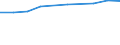 Prozent der Personen / Alle Personen / Personen, die 3 oder 4 der 6 computerbezogenen Aktivitäten ausgeführt haben / Luxemburg