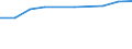 Prozent der Personen / Alle Personen / Personen, die 3 oder 4 der 6 computerbezogenen Aktivitäten ausgeführt haben / Ungarn