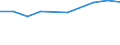 Prozent der Personen / Alle Personen / Personen, die 3 oder 4 der 6 computerbezogenen Aktivitäten ausgeführt haben / Portugal