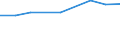 Prozent der Personen / Alle Personen / Personen, die 3 oder 4 der 6 computerbezogenen Aktivitäten ausgeführt haben / Rumänien