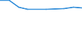 Prozent der Personen / Alle Personen / Personen, die 3 oder 4 der 6 computerbezogenen Aktivitäten ausgeführt haben / Finnland