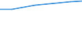 Percentage of individuals / All Individuals / Individuals who have carried out 3 or 4 of the 6 computer related activities / Türkiye