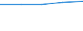 Percentage of individuals / All Individuals / Individuals who have carried out 5 or 6 of the 6 computer related activities / European Union - 25 countries (2004-2006)