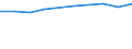 Prozent der Personen / Alle Personen / Personen, die 5 oder 6 der 6 computerbezogenen Aktivitäten ausgeführt haben / Europäische Union - 15 Länder (1995-2004)