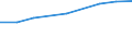 Percentage of individuals / All Individuals / Individuals who have carried out 5 or 6 of the 6 computer related activities / Czechia