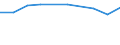 Prozent der Personen / Alle Personen / Personen, die 5 oder 6 der 6 computerbezogenen Aktivitäten ausgeführt haben / Deutschland