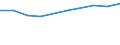 Percentage of individuals / All Individuals / Individuals who have carried out 5 or 6 of the 6 computer related activities / Estonia